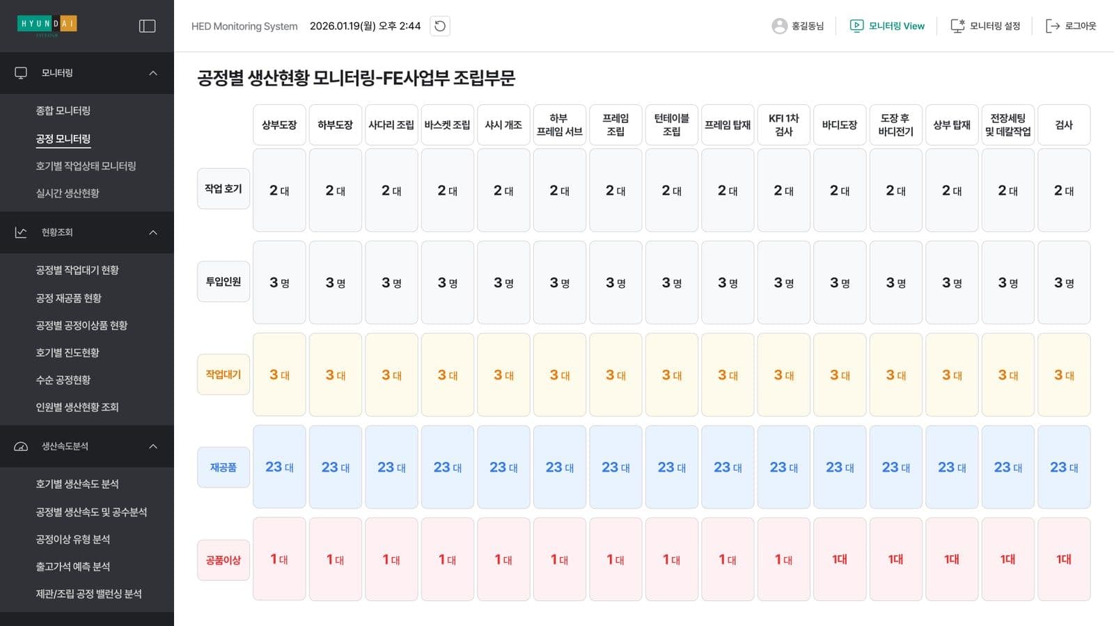 공정별 생산현황 모니터링