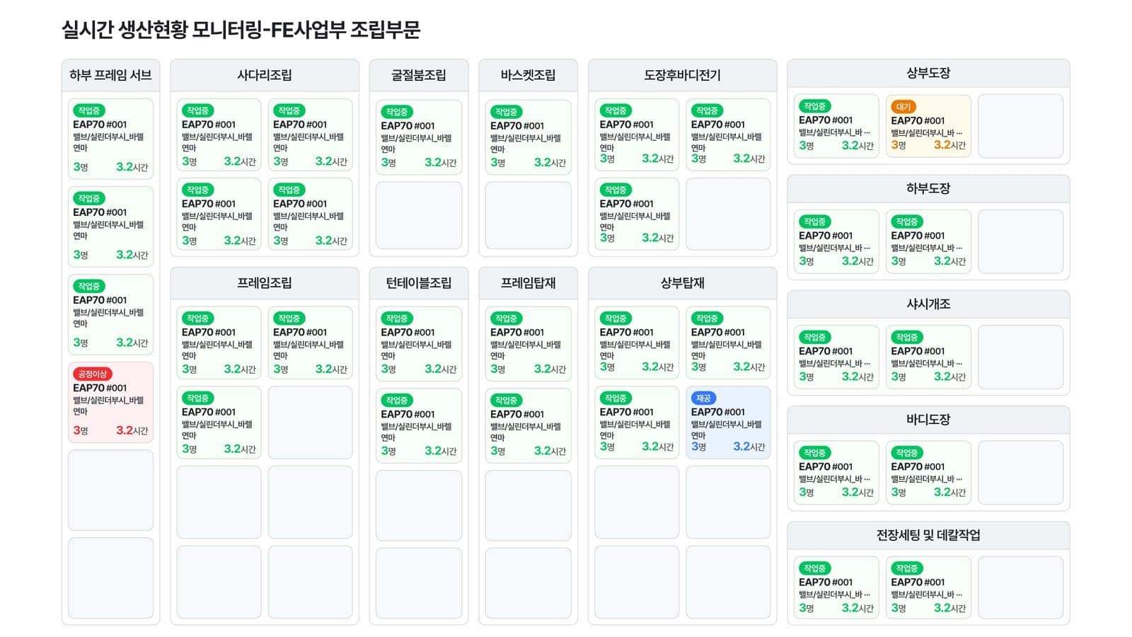 실시간 생산현황 모니터링